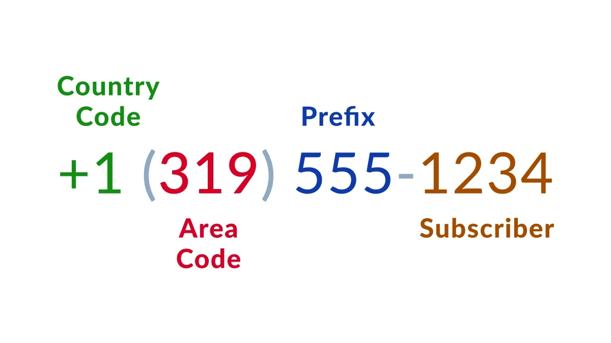 Iowa Phone Number Guide